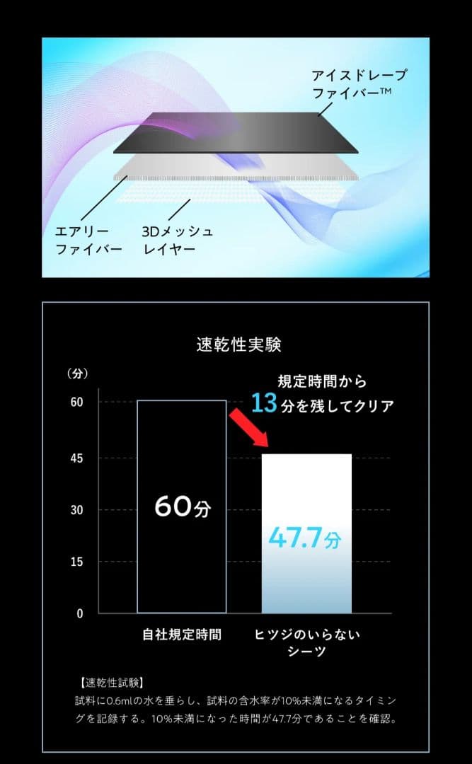 ヒツジのいらないシーツ・アイス・ブレイク爽涼　冷感シーツ　ダブル