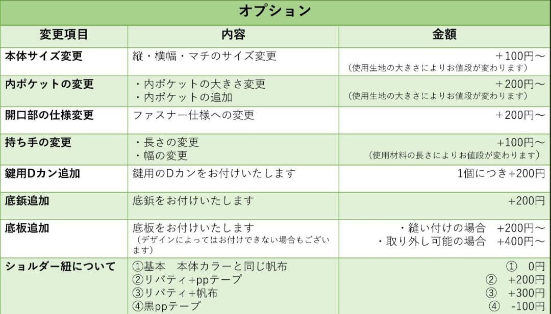 受注作成　ミニころりん2wayバッグ