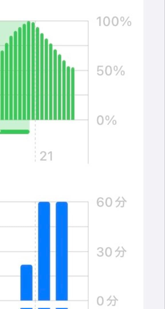 三*読様 iPad 第７世代 2019 Wi-Fi+Cellular 32GB