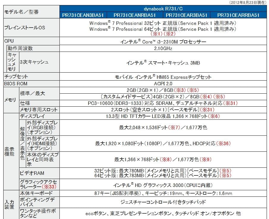 TOSHIBA 13.3型ノートPC メモリ8GB+Corei3+SSD128