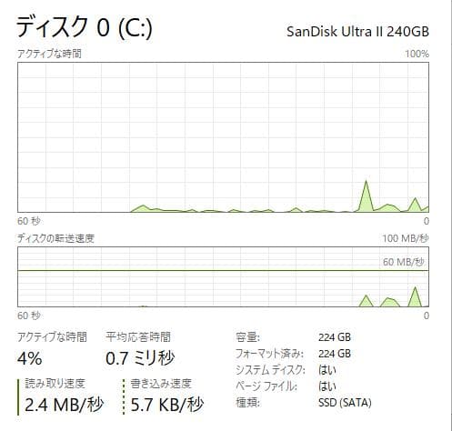 高性能、AMD、HP Probook 455 G4、8GB 240GB SSD