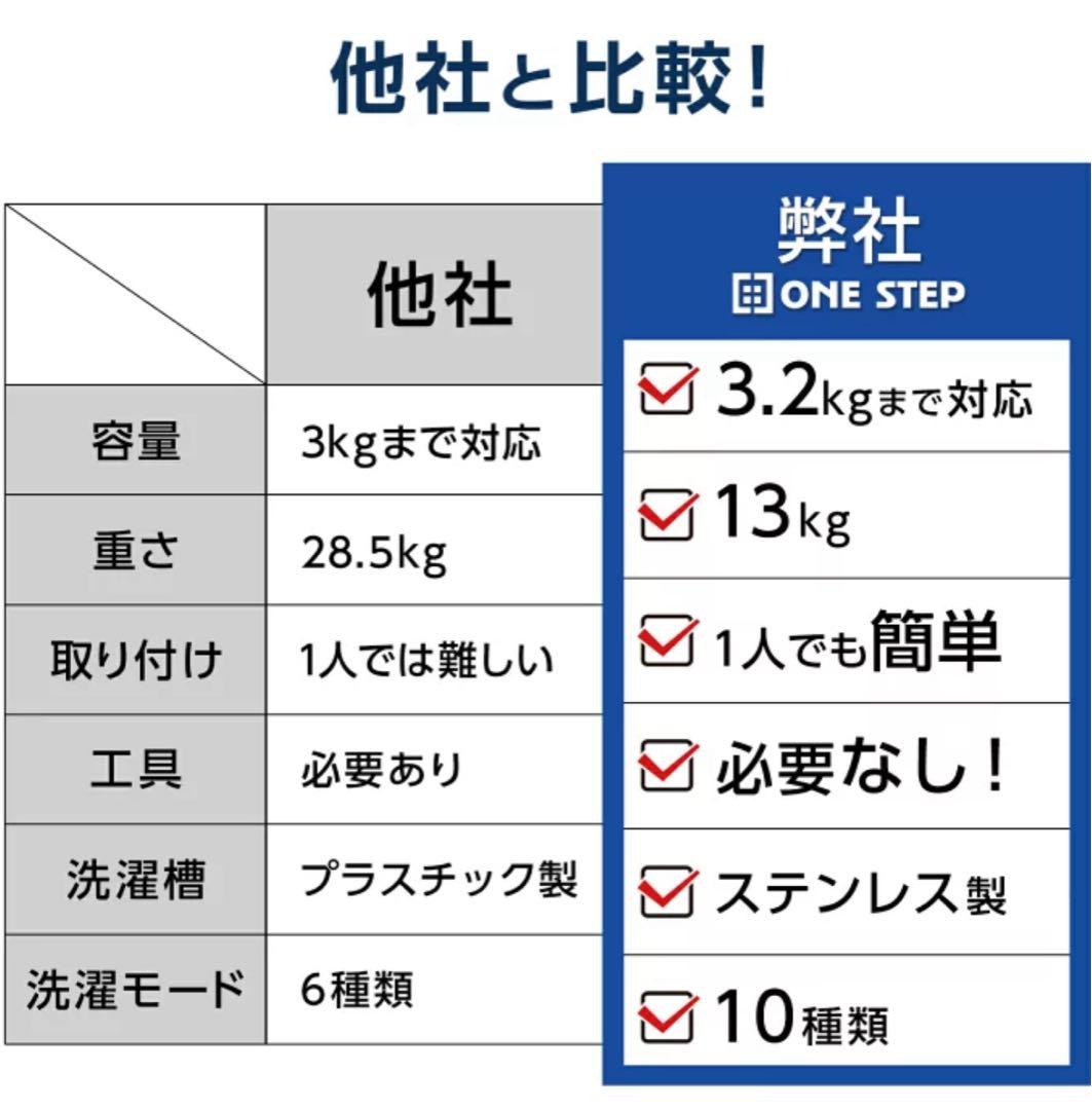 小型全自動洗濯機(6)