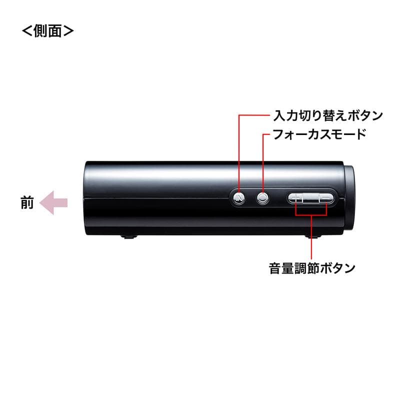 サンワサプライ PRJ-7 モバイルプロジェクター 中古動作品 元箱付フルセット