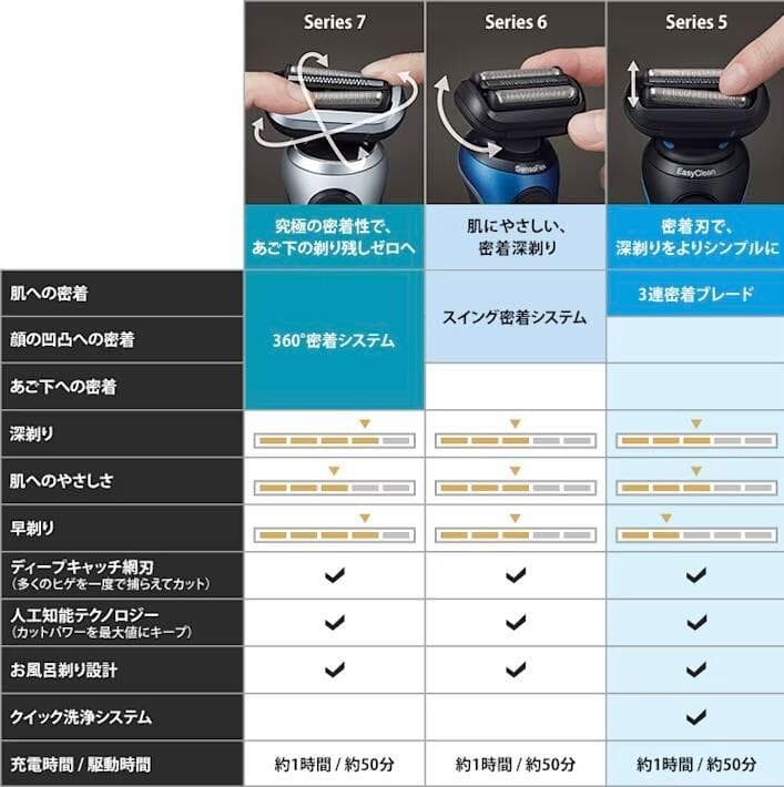【新品未開封】シリーズ5 51-W1200S-V 防水 ブラウン シェーバー
