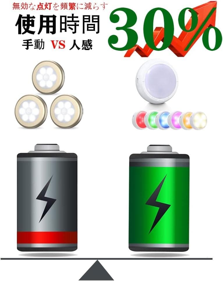 電池式キッチンライト 照明LED