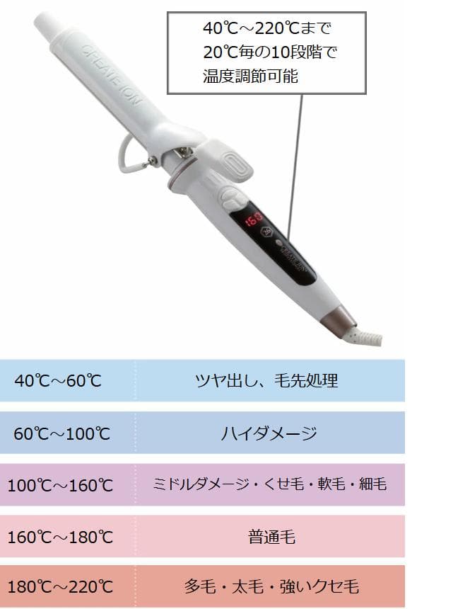 ほぼ新品⭐︎美品クレイツイオン エレメアカールアイロン32mm