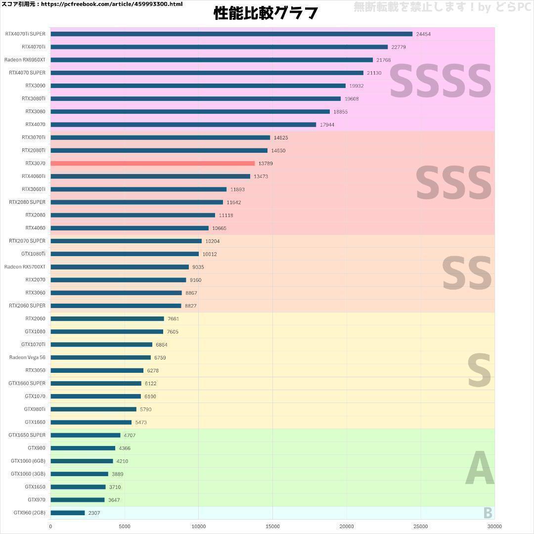 【真っ白NZXT自作PC】Core i5 RTX3070 32GB NVMe搭載