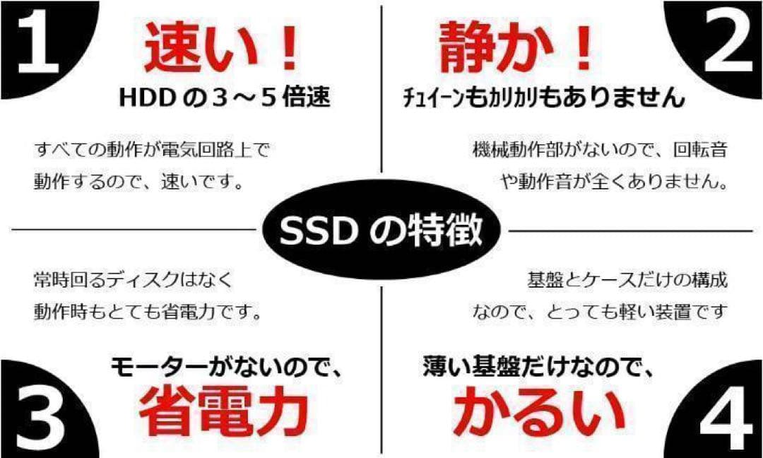 Core i7✨8世代✨SSD512GB✨NEC✨オフィス✨薄型✨ノートパソコン