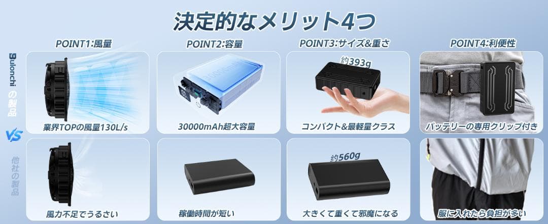 空調作業服 ファンバッテリーセット 26V超高出力 業界最強 空調服用