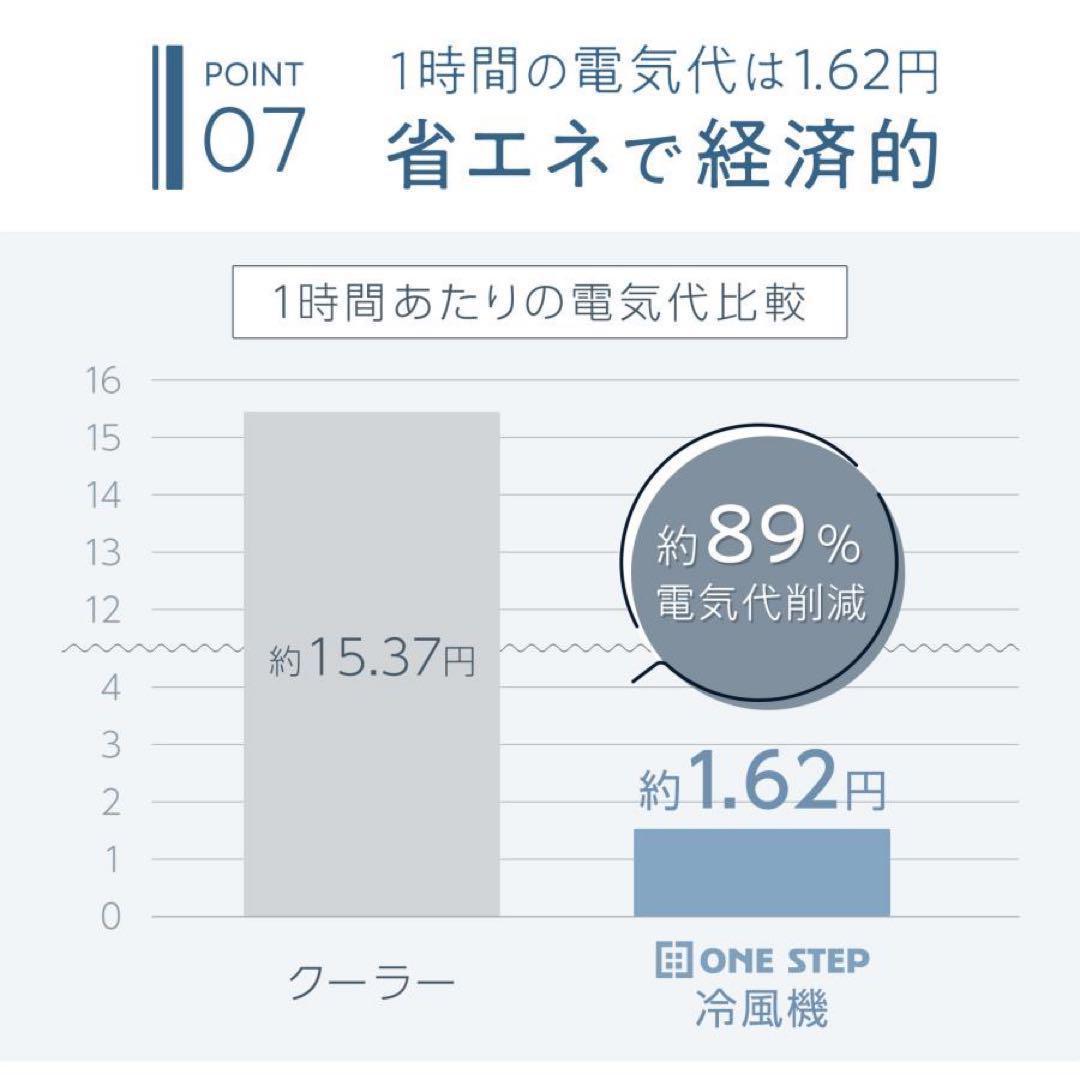 【新品】冷風機 冷風扇風機 スポットクーラー