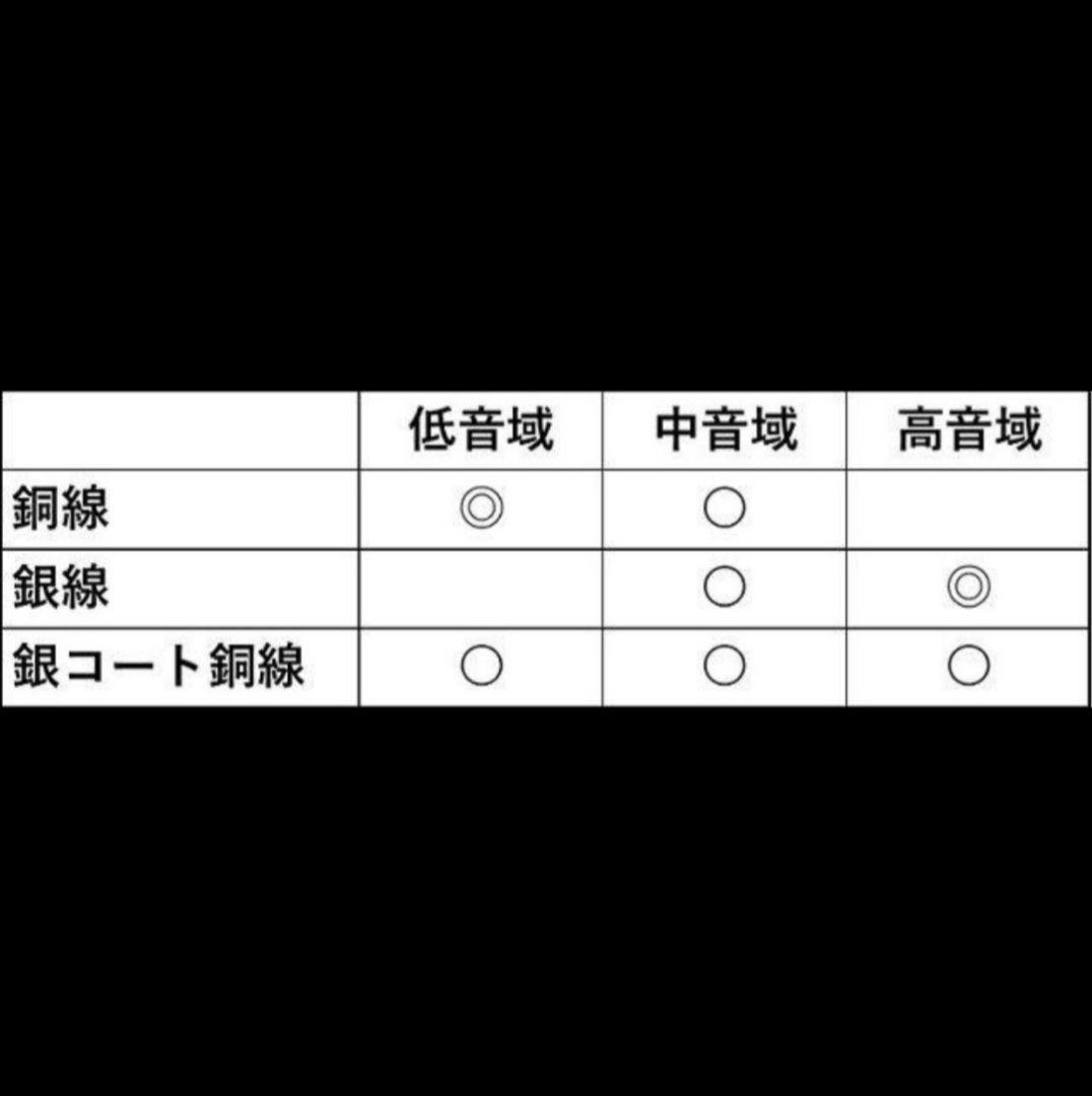 【超希少-最高仕様】16コア IE100 400 500/3.5mm 標準プラグ