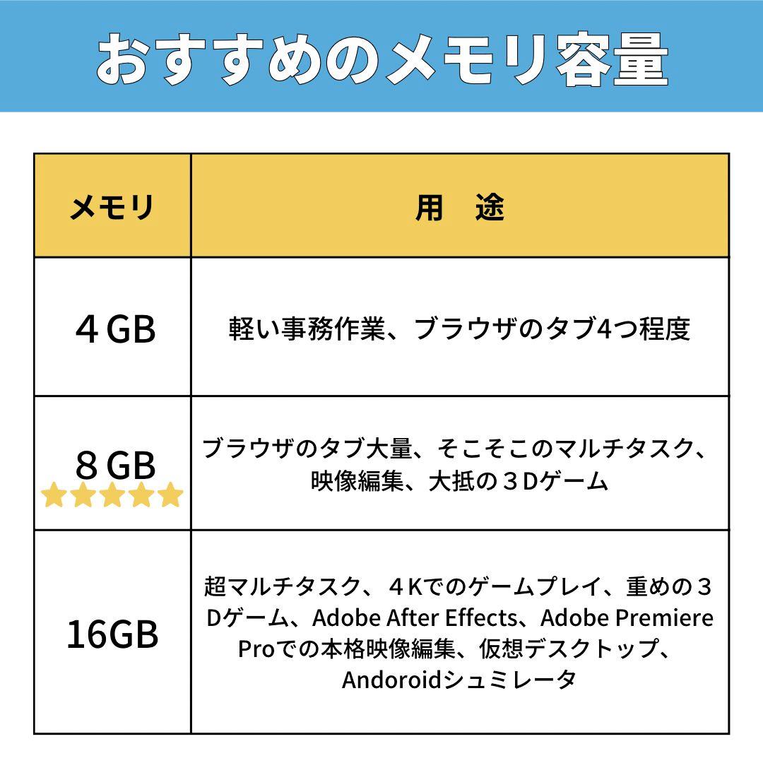 MacBookPro 高性能ノートPC 15インチ Retina ハイスペック