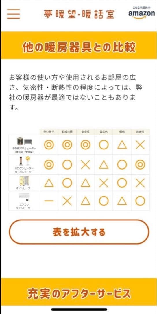 美品　夢暖望880型　日本製 遠赤外線パネルヒーター　アールシーエス　キャスター